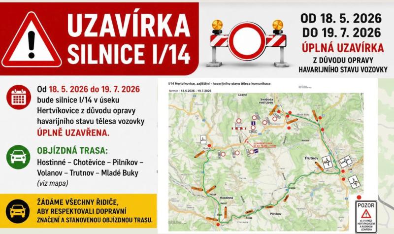 Uzavírka silnice I/14
